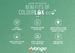 Vango Sierra 500 Poled Tent -Everyday Luxe ColourLokEcoInfographic LowRes 2
