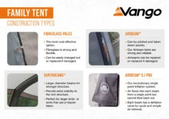 Vango Savannah Air 600XL Tent Package 2025 -Everyday Luxe FamilyTentConstructionTypesInfographic LowRes small 32271fa1 3518 40e9 8db9 33b35045dbbc