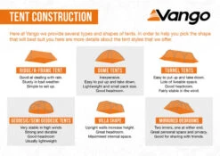Vango Savannah Air 400 Tent Package 2025 20 Vango Savannah Air 400 Tent Package 2025 -Everyday Luxe TentConstructionInfographic LowRes small 1